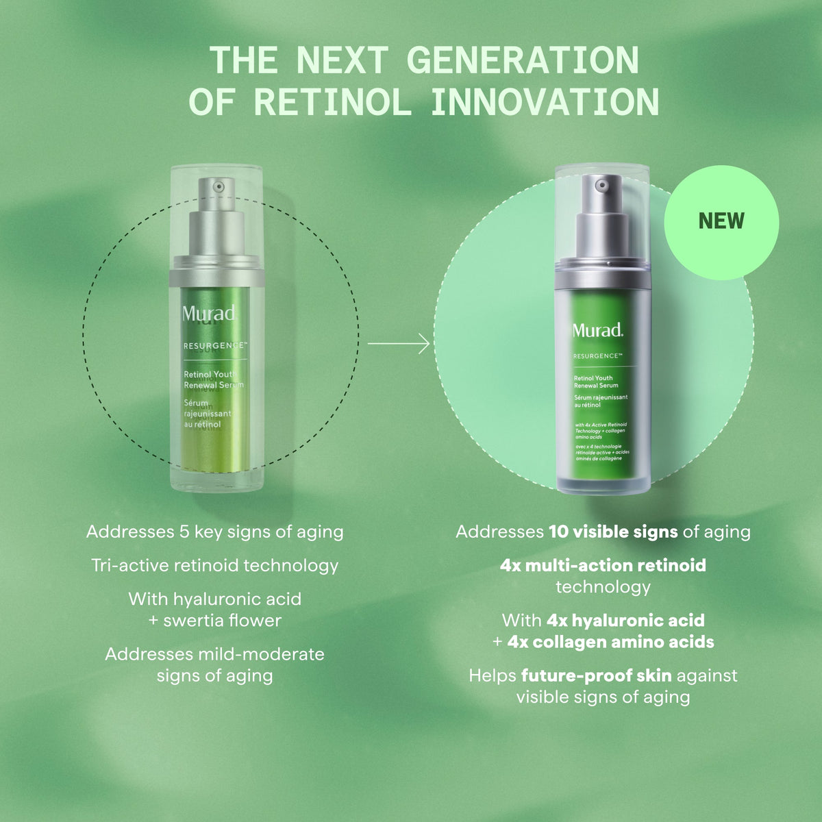 Retinol Youth Renewal Serum Jumbo